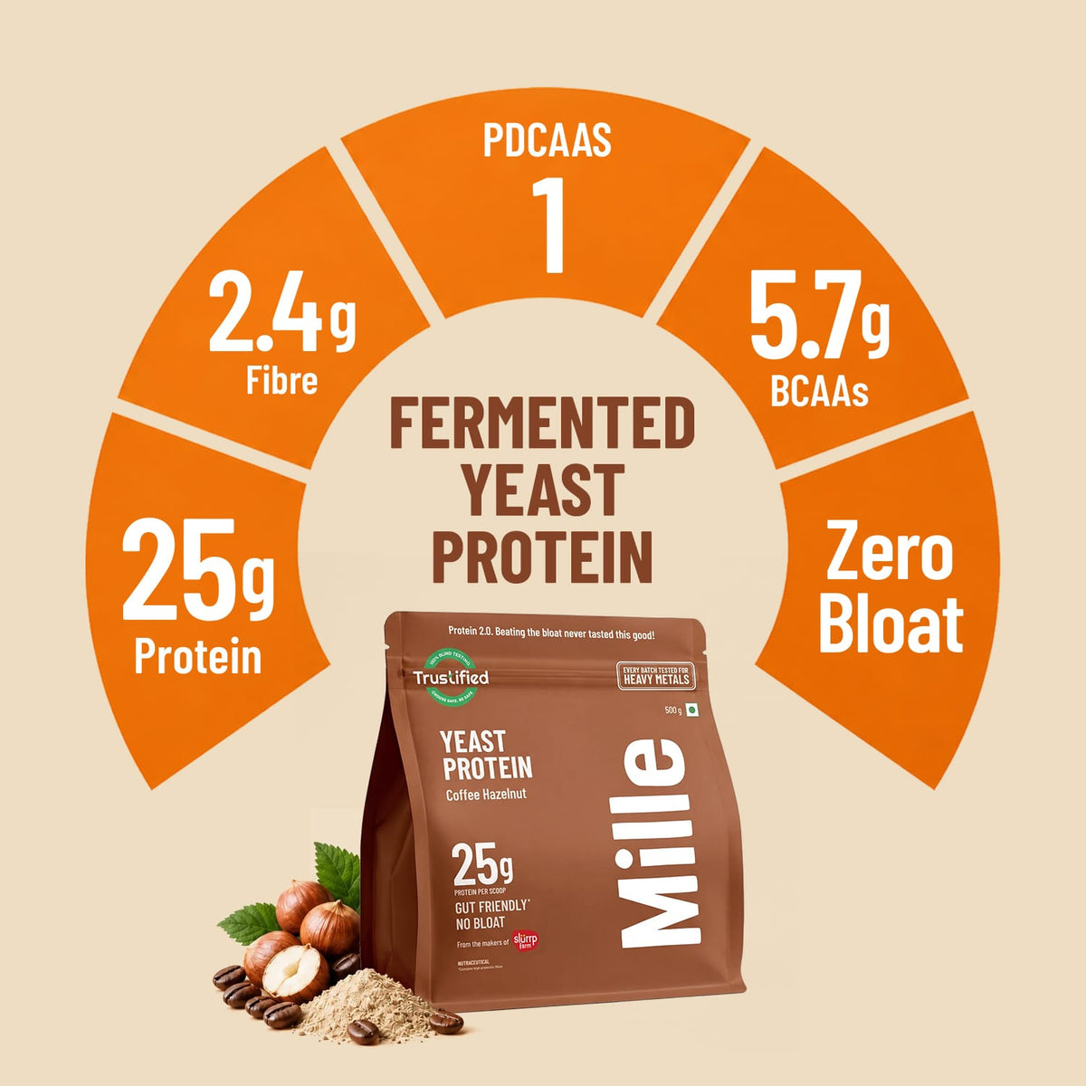 Mille Protein | 25g/Scoop | Coffee Hazelnut | Fermented Yeast Protein |