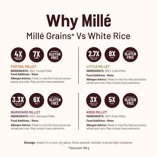 Mille All Grains Combo (Rice Substitute) - Pack of 4 | Samak, Kangni, Kutki, Kodo