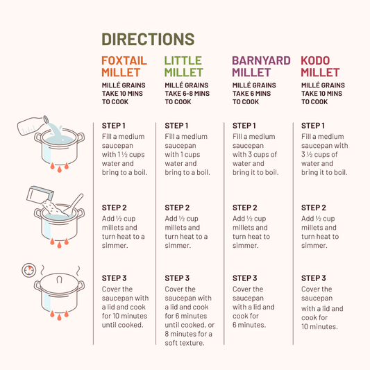 Mille All Grains Combo (Rice Substitute) - Pack of 4 | Samak, Kangni, Kutki, Kodo