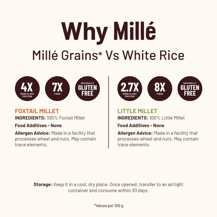 100% Whole Grains (Rice Substitute) Combo - Little/ Kutki Millet & Foxtail/ Kangini Millet
