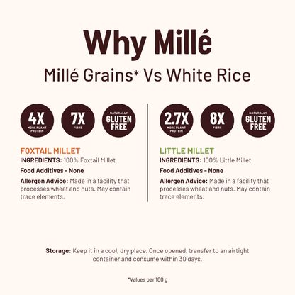100% Whole Grains (Rice Substitute) Combo - Little/ Kutki Millet & Foxtail/ Kangini Millet