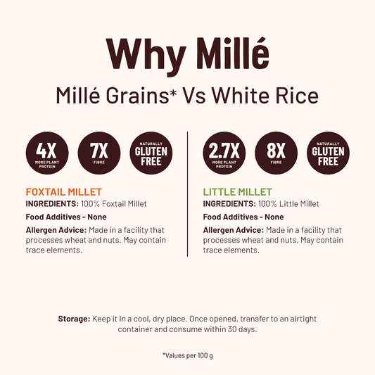 100% Whole Grains (Rice Substitute) Combo - Little/ Kutki Millet & Foxtail/ Kangini Millet