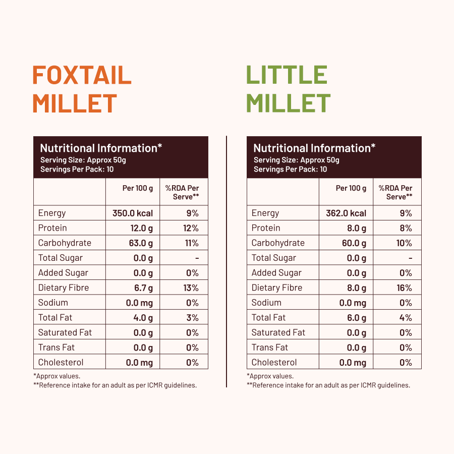 100% Whole Grains (Rice Substitute) Combo - Little/ Kutki Millet & Foxtail/ Kangini Millet
