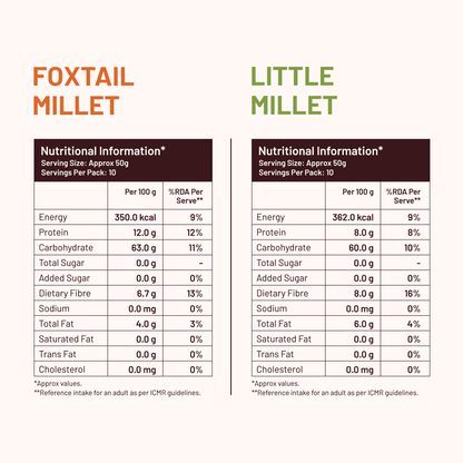 100% Whole Grains (Rice Substitute) Combo - Little/ Kutki Millet & Foxtail/ Kangini Millet
