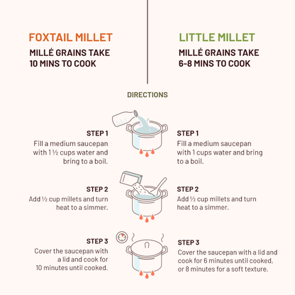 100% Whole Grains (Rice Substitute) Combo - Little/ Kutki Millet & Foxtail/ Kangini Millet