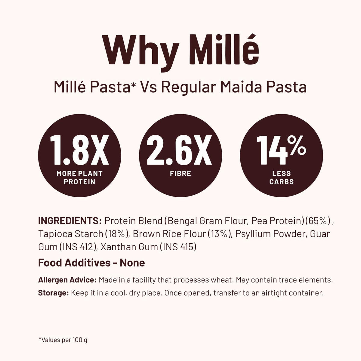 High Protein Pasta | Fusilli | Gluten Free | 21g Protein