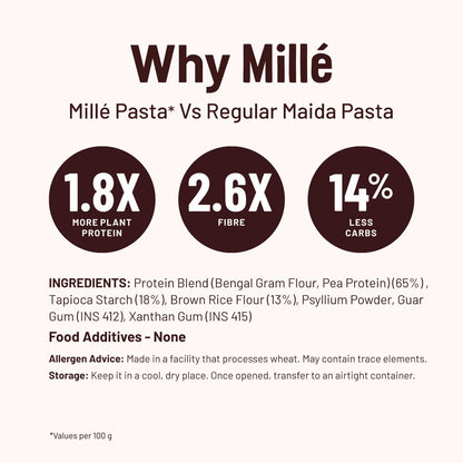 High Protein Pasta | Penne |  Gluten Free | 21g Protein