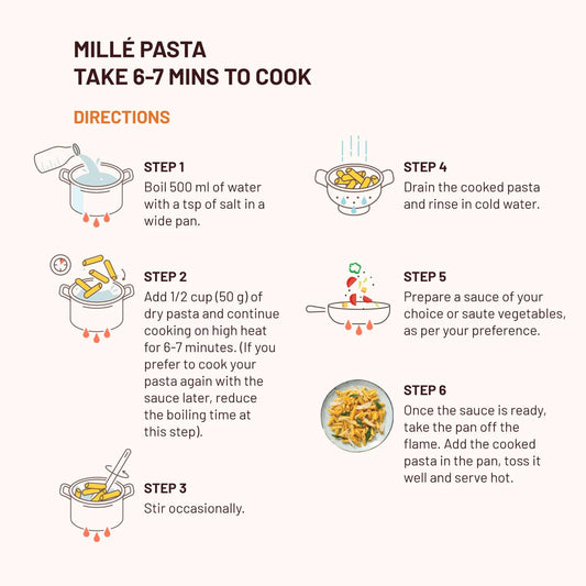 High Protein Pasta | Penne |  Gluten Free | 21g Protein