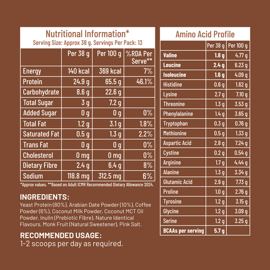 Nutritional information and amino acid profile on a brown background