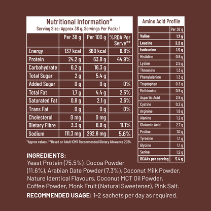 Nutritional information and amino acid profile on a brown background