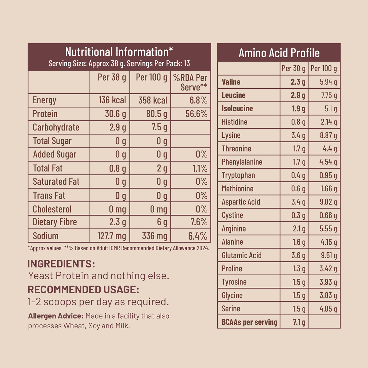 Nutritional information and amino acid profile table on a beige background