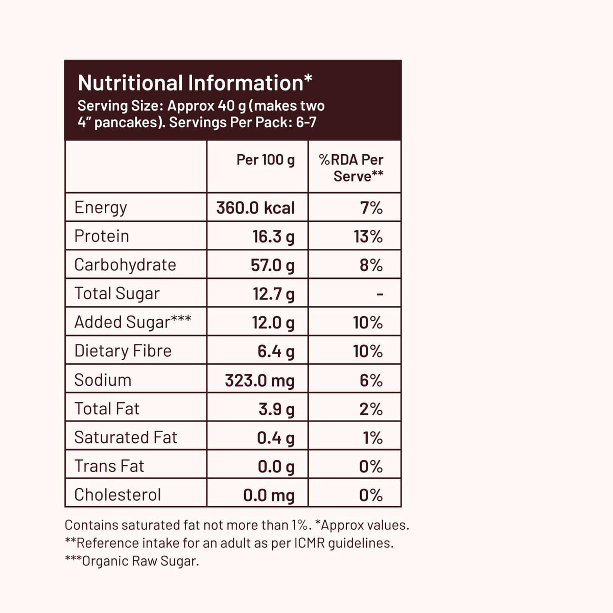 High Protein Pancake mix | Blueberry | No maida, 16g Protein
