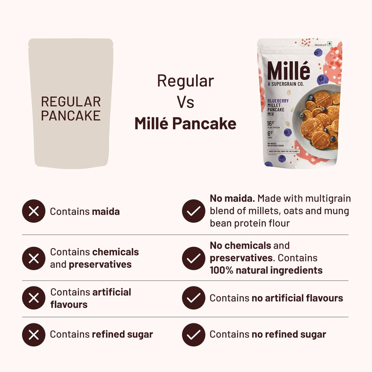 High Protein Pancake mix | Blueberry | No maida, 16g Protein